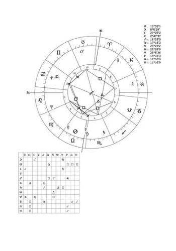 Astrology Made Easy view 9