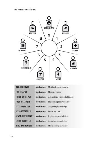 The 9 Points of Potential view 7