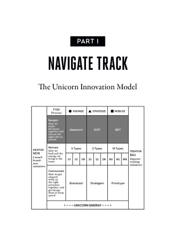 Unicorn Team view 7
