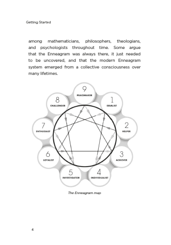 Enneagram Made Easy